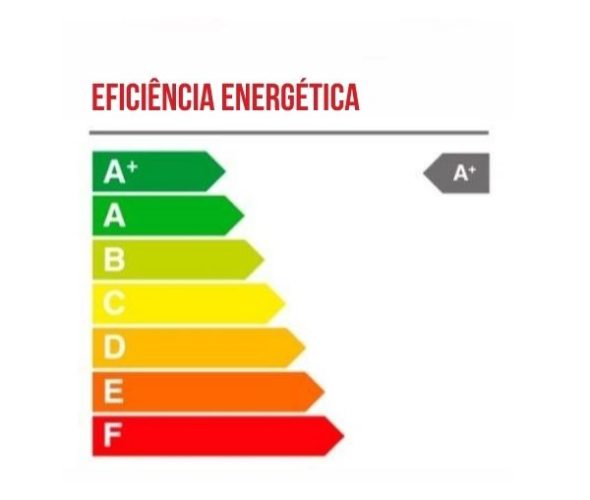 Caixilharias de PVC Eficiência energética